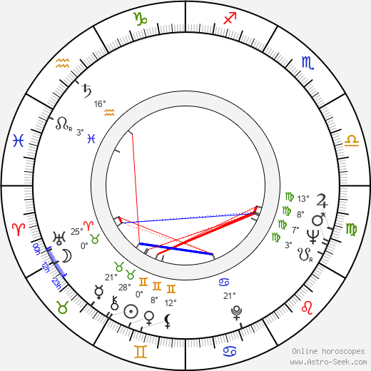 Richard Libertini birth chart, biography, wikipedia 2024, 2025