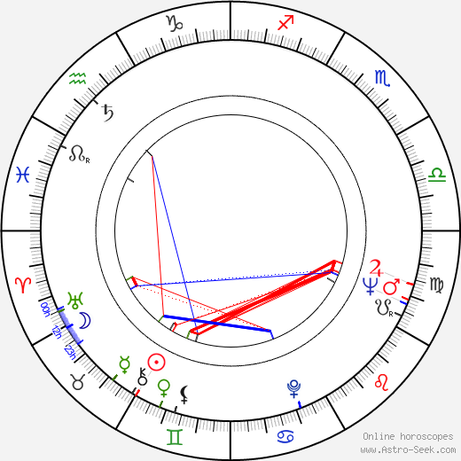 Richard Libertini birth chart, Richard Libertini astro natal horoscope, astrology