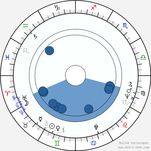 Robert Castel wikipedia, horoscope, astrology, instagram