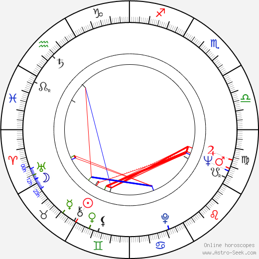 Robert Castel birth chart, Robert Castel astro natal horoscope, astrology