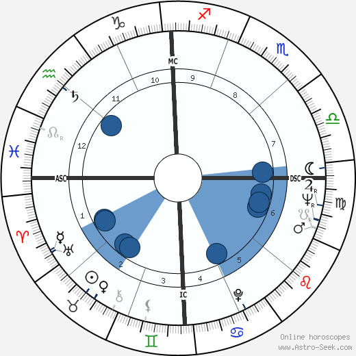 Robert Cline wikipedia, horoscope, astrology, instagram