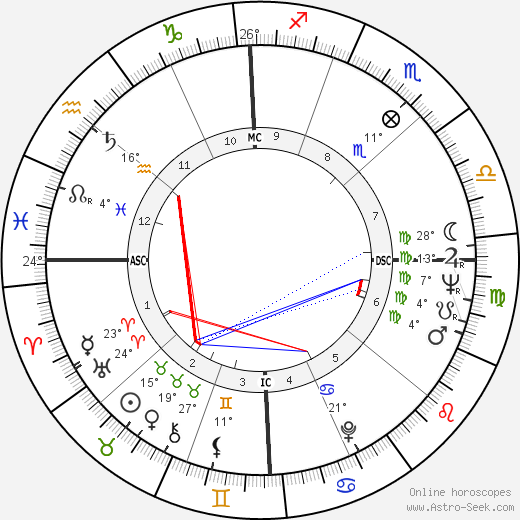 Robert Cline birth chart, biography, wikipedia 2024, 2025