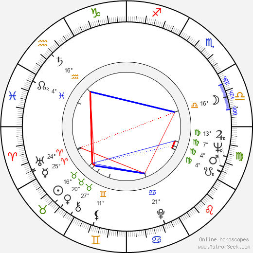 Roger Perry birth chart, biography, wikipedia 2022, 2023
