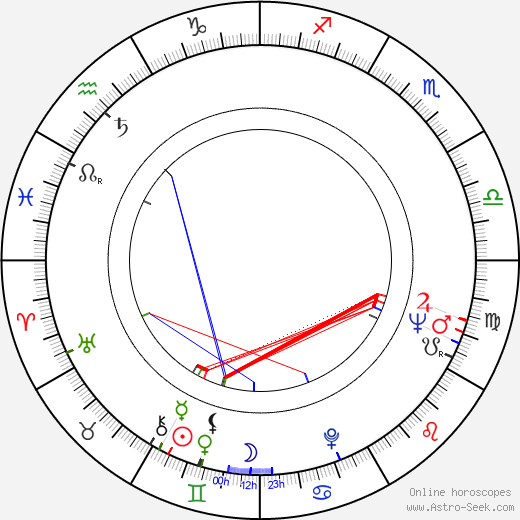 Ruth Johansson birth chart, Ruth Johansson astro natal horoscope, astrology