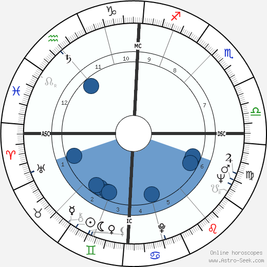 Sarah Marshall Oroscopo, astrologia, Segno, zodiac, Data di nascita, instagram