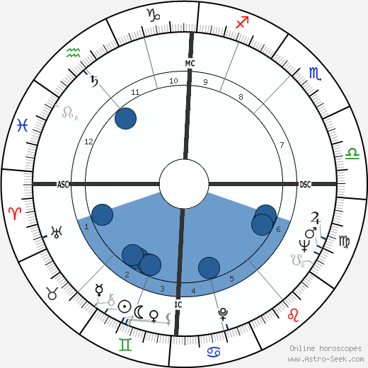 Sarah Marshall wikipedia, biography, birth chart, instagram Sarah Marshall wikipedia, horoscope, astrology, instagram