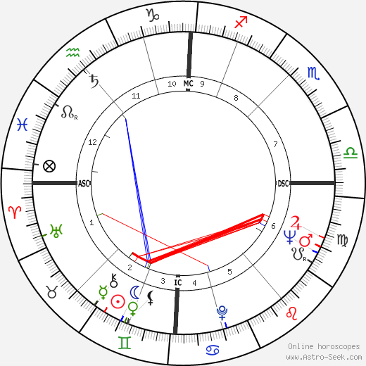 Sarah Marshall birth chart, Sarah Marshall astro natal horoscope, astrology