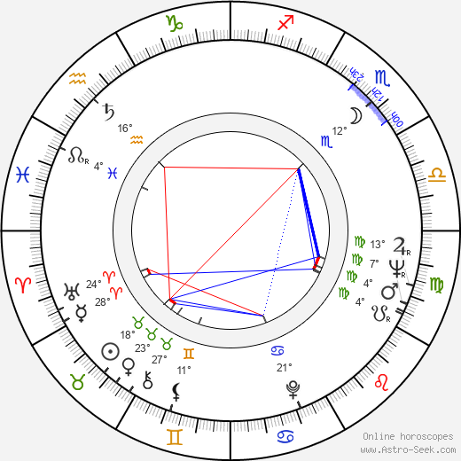Seppo Kannas birth chart, biography, wikipedia 2024, 2025