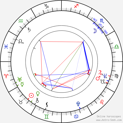 Seppo Kannas birth chart, Seppo Kannas astro natal horoscope, astrology