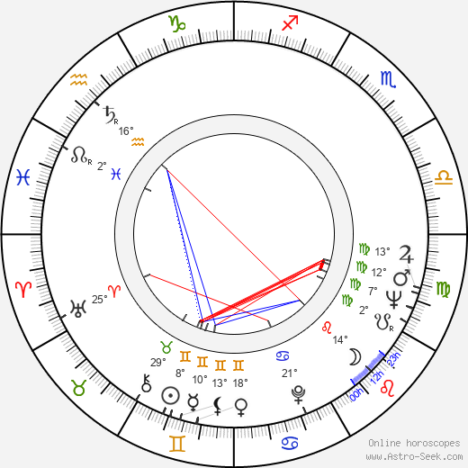 Sergio Citti birth chart, biography, wikipedia 2023, 2024