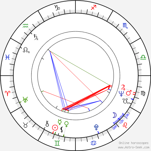 Sergio Citti birth chart, Sergio Citti astro natal horoscope, astrology