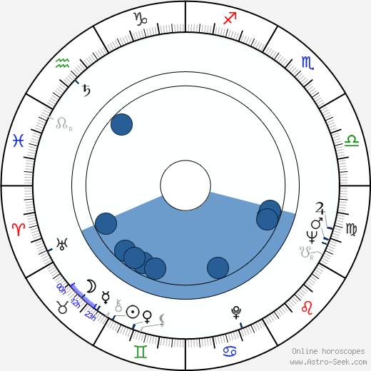 Shôzô Iizuka Oroscopo, astrologia, Segno, zodiac, Data di nascita, instagram