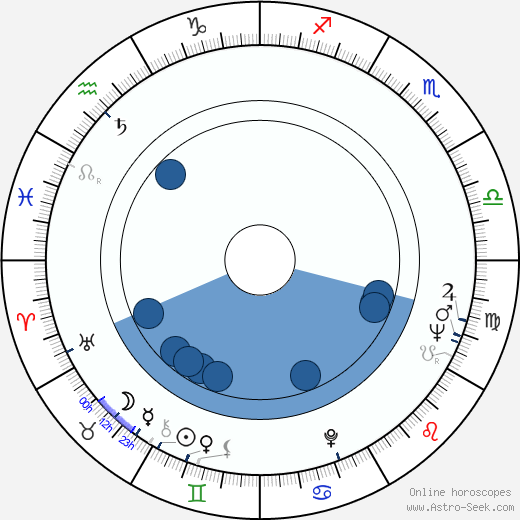 Shôzô Iizuka wikipedia, horoscope, astrology, instagram