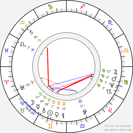 Shôzô Iizuka birth chart, biography, wikipedia 2023, 2024