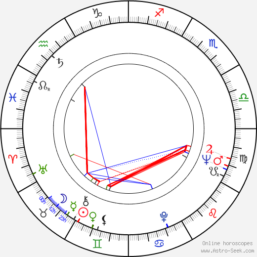 Shôzô Iizuka birth chart, Shôzô Iizuka astro natal horoscope, astrology