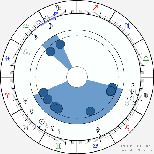 Siân Phillips wikipedia, horoscope, astrology, instagram