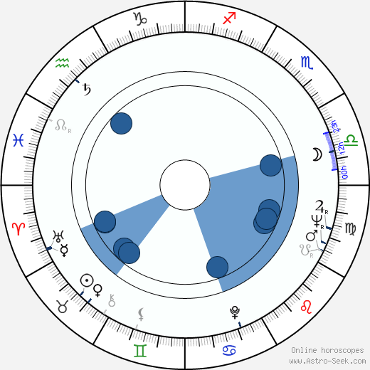 Silvia Popovici wikipedia, horoscope, astrology, instagram