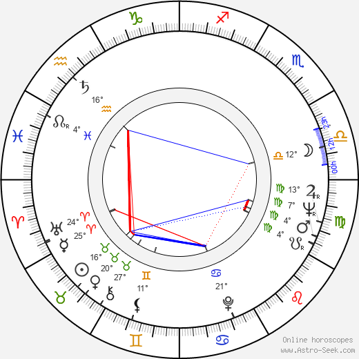 Silvia Popovici birth chart, biography, wikipedia 2023, 2024