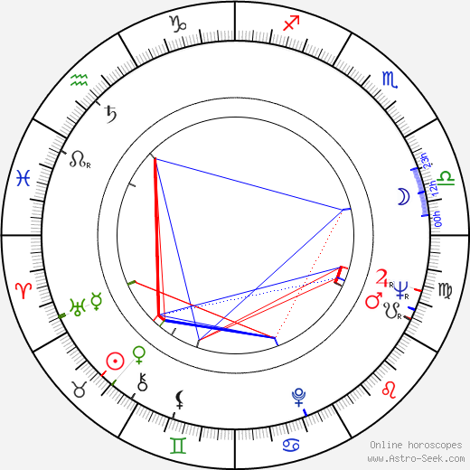 Silvia Popovici birth chart, Silvia Popovici astro natal horoscope, astrology