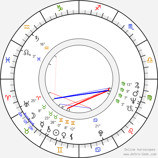 Simo Rista birth chart, biography, wikipedia 2023, 2024