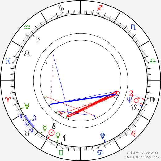 Simo Rista birth chart, Simo Rista astro natal horoscope, astrology