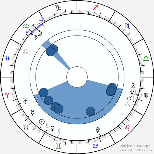 Timo T. Kaukonen horoscope, astrology, sign, zodiac, date of birth, instagram
