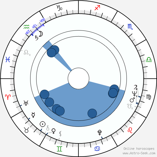 Timo T. Kaukonen wikipedia, biography, birth chart, instagram Timo T. Kaukonen wikipedia, horoscope, astrology, instagram