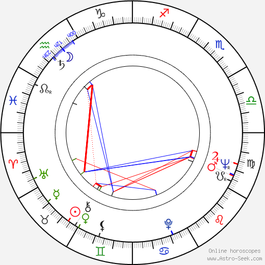 Timo T. Kaukonen birth chart, Timo T. Kaukonen astro natal horoscope, astrology