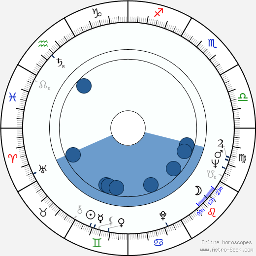 Tinsley H. Irvin horoscope, astrology, sign, zodiac, date of birth, instagram