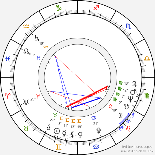 Tinsley H. Irvin birth chart, biography, wikipedia 2024, 2025