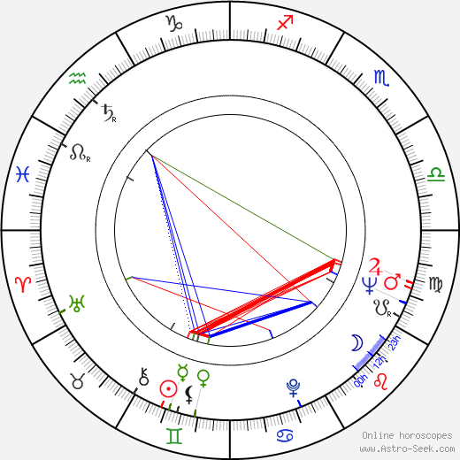 Tinsley H. Irvin birth chart, Tinsley H. Irvin astro natal horoscope, astrology