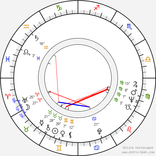 Ulf Björlin birth chart, biography, wikipedia 2024, 2025