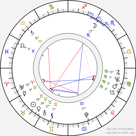 Vladimír Kotrlík birth chart, biography, wikipedia 2024, 2025