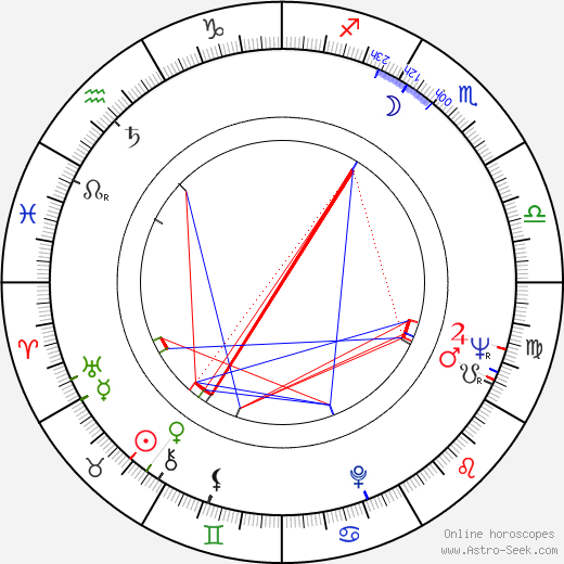 Vladimír Kotrlík birth chart, Vladimír Kotrlík astro natal horoscope, astrology