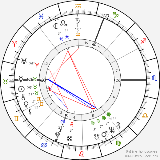William E. Glenn birth chart, biography, wikipedia 2024, 2025