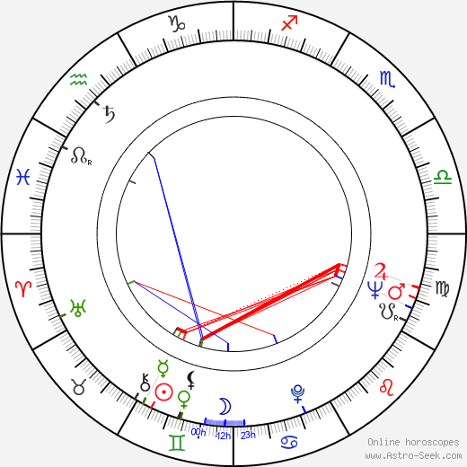 Willy Cobbs birth chart, Willy Cobbs astro natal horoscope, astrology