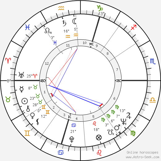 Yves Gamonet birth chart, biography, wikipedia 2023, 2024