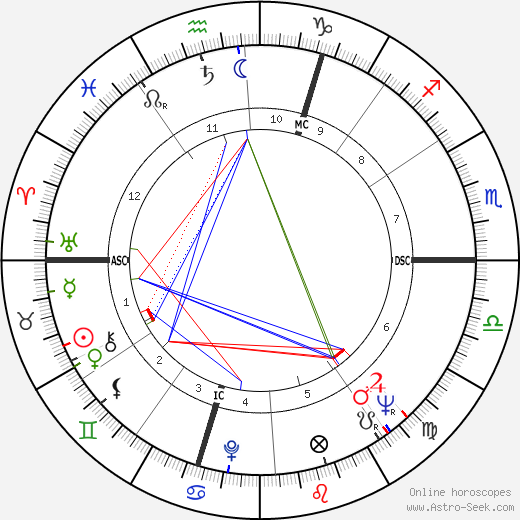 Yves Gamonet birth chart, Yves Gamonet astro natal horoscope, astrology