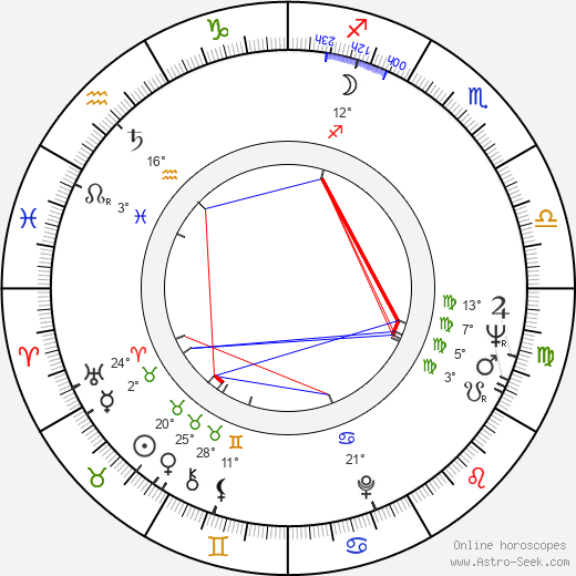 Zoran Radmilovic birth chart, biography, wikipedia 2024, 2025