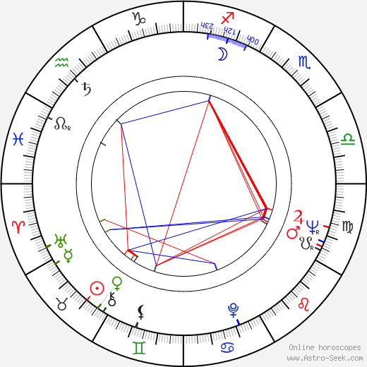 Zoran Radmilovic birth chart, Zoran Radmilovic astro natal horoscope, astrology