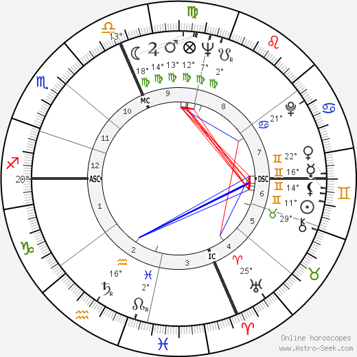 Alan D. Ameche birth chart, biography, wikipedia 2024, 2025