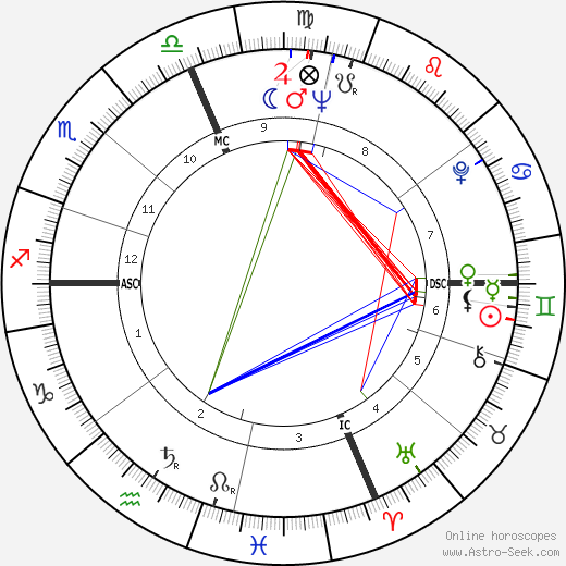 Alan D. Ameche birth chart, Alan D. Ameche astro natal horoscope, astrology