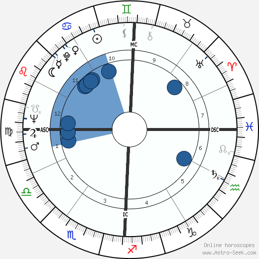 Alvaro Siza Vieira wikipedia, biography, birth chart, instagram Alvaro Siza Vieira wikipedia, horoscope, astrology, instagram