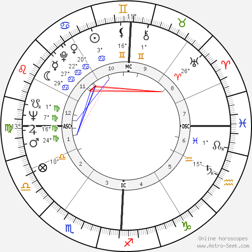 Alvaro Siza Vieira birth chart, biography, wikipedia 2024, 2025
