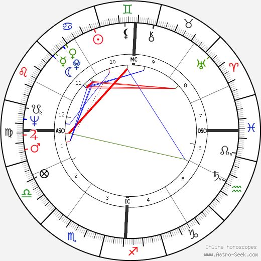 Alvaro Siza Vieira birth chart, Alvaro Siza Vieira astro natal horoscope, astrology