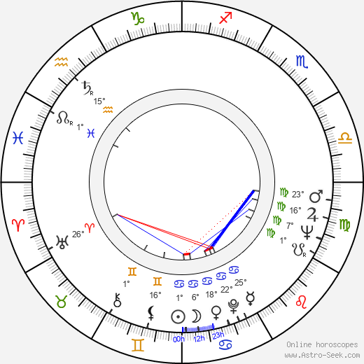 Andrzej Trzos-Rastawiecki birth chart, biography, wikipedia 2023, 2024