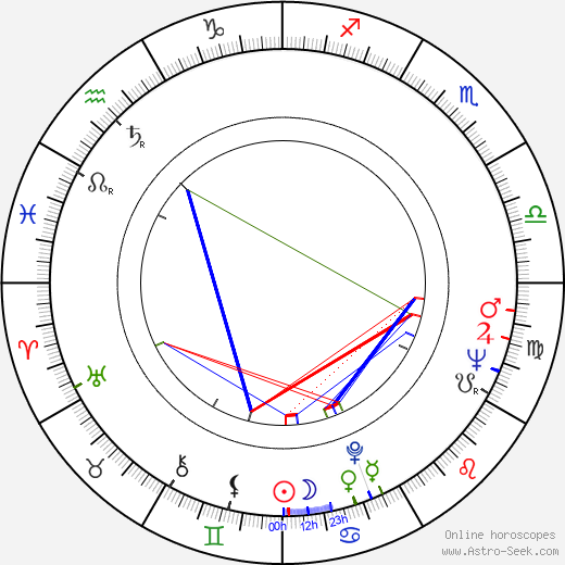 Andrzej Trzos-Rastawiecki birth chart, Andrzej Trzos-Rastawiecki astro natal horoscope, astrology