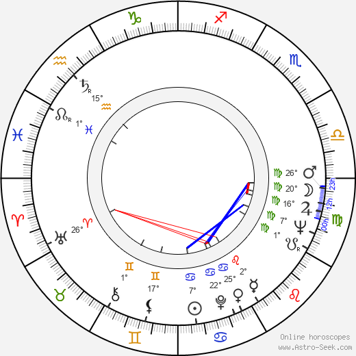 Bohumil Sobotka birth chart, biography, wikipedia 2024, 2025