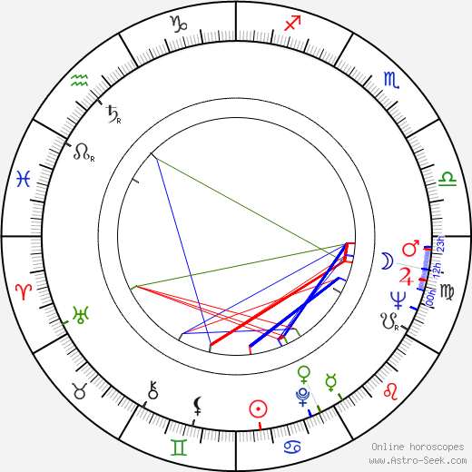 Bohumil Sobotka birth chart, Bohumil Sobotka astro natal horoscope, astrology