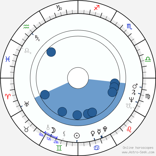 Brett Halsey horoscope, astrology, sign, zodiac, date of birth, instagram